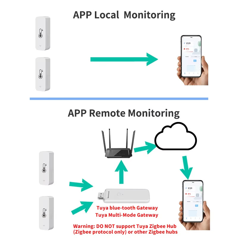 Indoor Climate Monitor Sensor