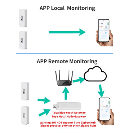 Indoor Climate Monitor Sensor