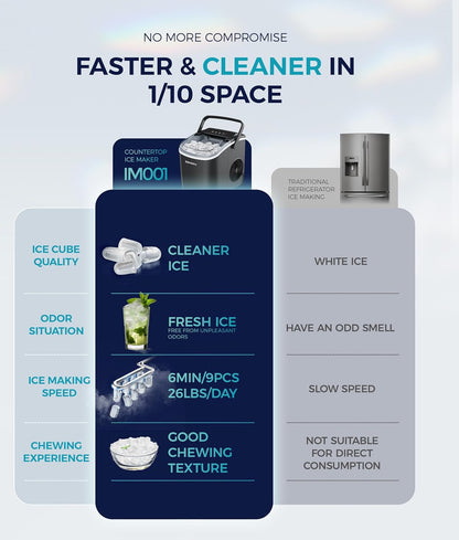 Portable Countertop Ice Maker with Handle